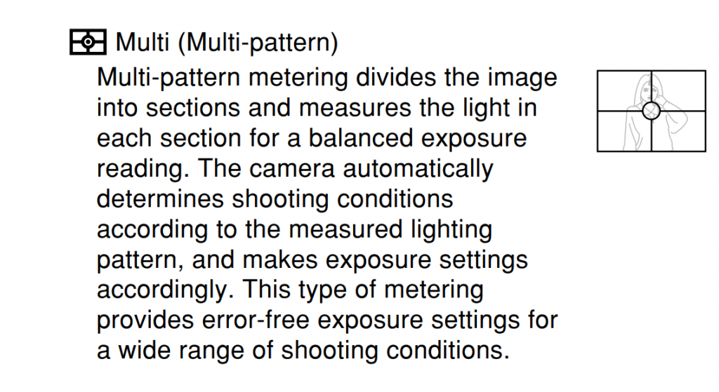 Metering patterns from the QV-R61 manual 